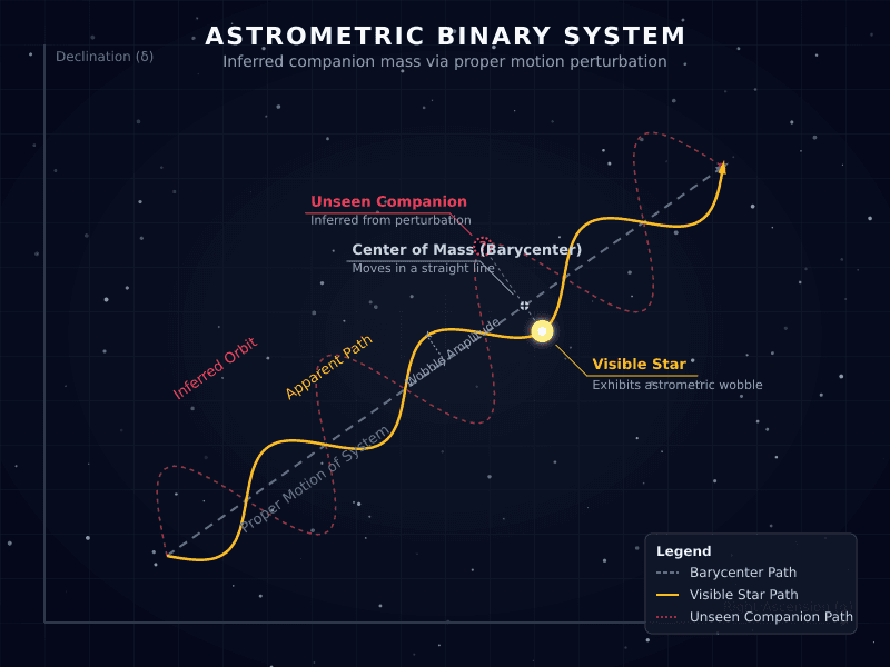 M. Tangi 1.0 — clean academic diagram